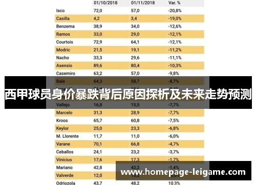 西甲球员身价暴跌背后原因探析及未来走势预测