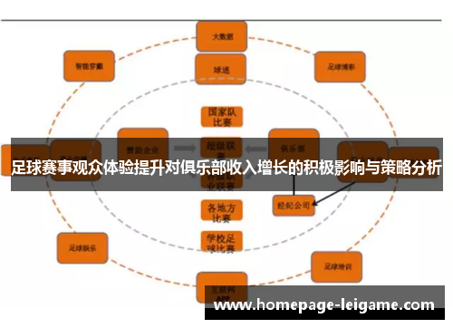 足球赛事观众体验提升对俱乐部收入增长的积极影响与策略分析