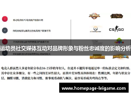 运动员社交媒体互动对品牌形象与粉丝忠诚度的影响分析 运动员社交媒体互动对品牌形象与粉丝忠诚度的影响分析