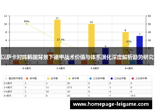 以萨卡对阵韩国背景下德甲战术价值与体系演化深度解析趋势研究