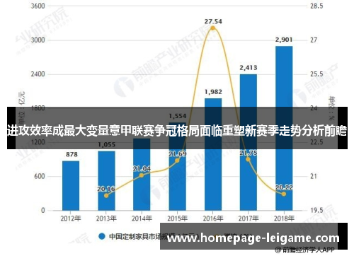 进攻效率成最大变量意甲联赛争冠格局面临重塑新赛季走势分析前瞻 进攻效率成最大变量意甲联赛争冠格局面临重塑新赛季走势分析前瞻